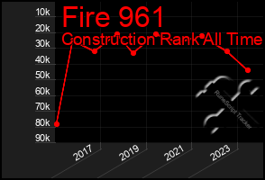 Total Graph of Fire 961