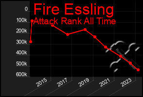 Total Graph of Fire Essling