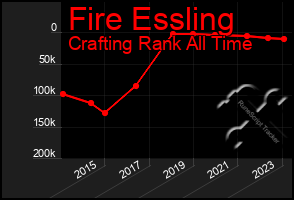 Total Graph of Fire Essling