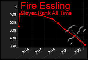 Total Graph of Fire Essling