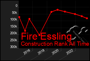 Total Graph of Fire Essling