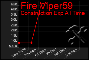 Total Graph of Fire Viper59