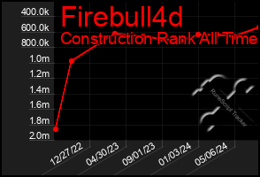 Total Graph of Firebull4d