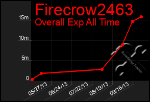 Total Graph of Firecrow2463