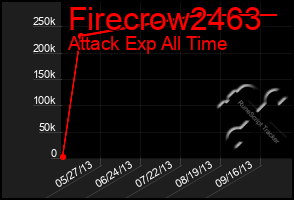 Total Graph of Firecrow2463