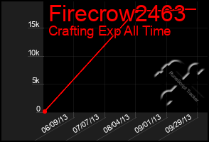 Total Graph of Firecrow2463