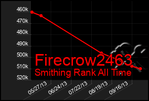 Total Graph of Firecrow2463