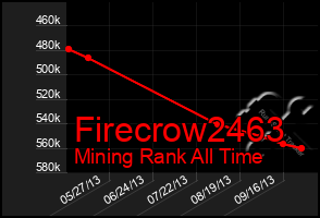 Total Graph of Firecrow2463