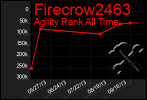 Total Graph of Firecrow2463