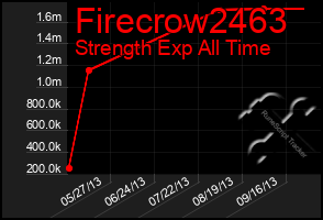 Total Graph of Firecrow2463