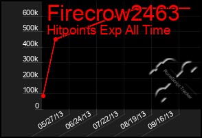 Total Graph of Firecrow2463