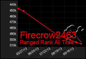 Total Graph of Firecrow2463