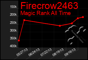 Total Graph of Firecrow2463