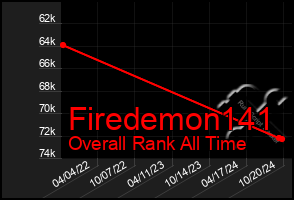 Total Graph of Firedemon141