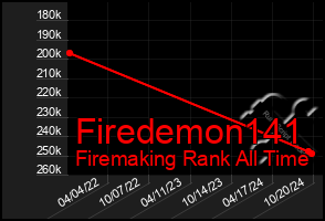 Total Graph of Firedemon141