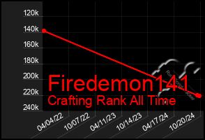 Total Graph of Firedemon141