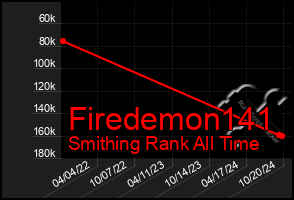 Total Graph of Firedemon141