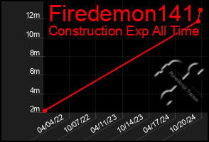 Total Graph of Firedemon141