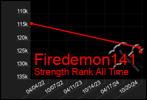 Total Graph of Firedemon141