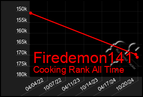 Total Graph of Firedemon141