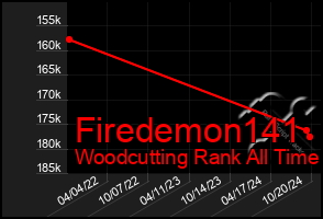 Total Graph of Firedemon141