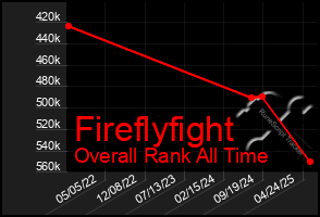 Total Graph of Fireflyfight