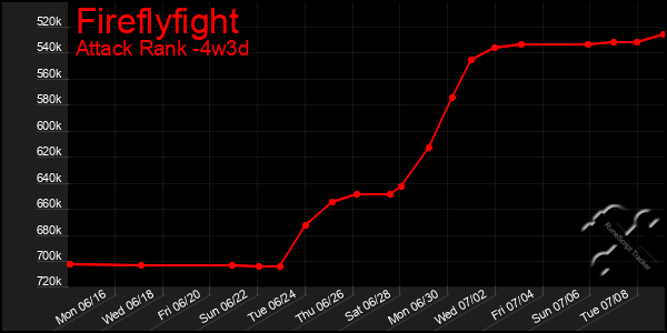 Last 31 Days Graph of Fireflyfight