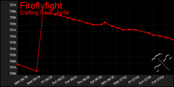Last 31 Days Graph of Fireflyfight