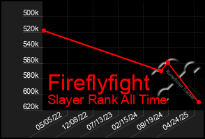 Total Graph of Fireflyfight