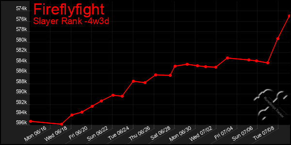 Last 31 Days Graph of Fireflyfight