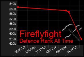 Total Graph of Fireflyfight