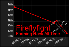 Total Graph of Fireflyfight