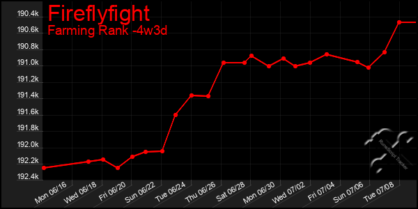 Last 31 Days Graph of Fireflyfight