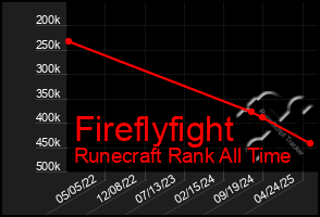 Total Graph of Fireflyfight