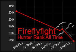 Total Graph of Fireflyfight