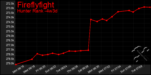 Last 31 Days Graph of Fireflyfight