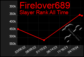 Total Graph of Firelover689