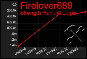 Total Graph of Firelover689