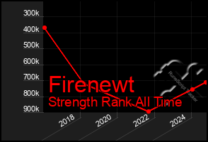 Total Graph of Firenewt