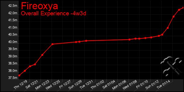 Last 31 Days Graph of Fireoxya