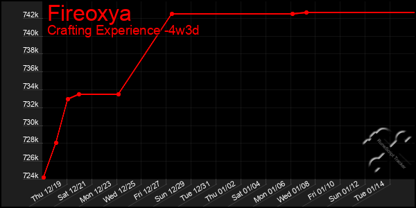 Last 31 Days Graph of Fireoxya