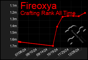 Total Graph of Fireoxya