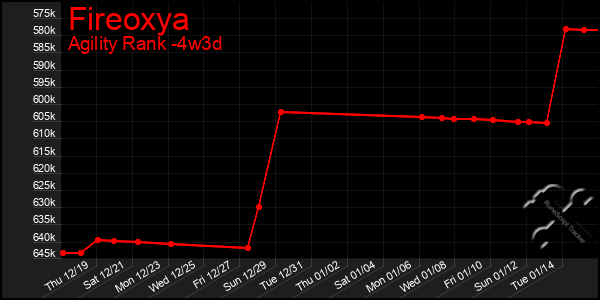 Last 31 Days Graph of Fireoxya