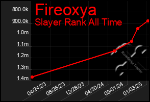 Total Graph of Fireoxya