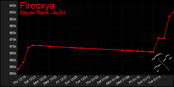 Last 31 Days Graph of Fireoxya