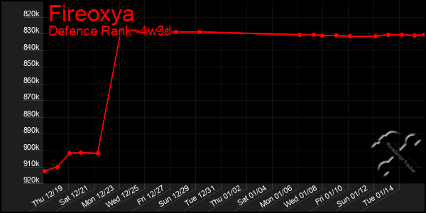 Last 31 Days Graph of Fireoxya