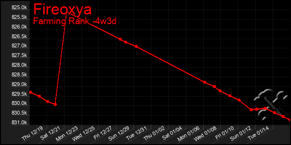 Last 31 Days Graph of Fireoxya