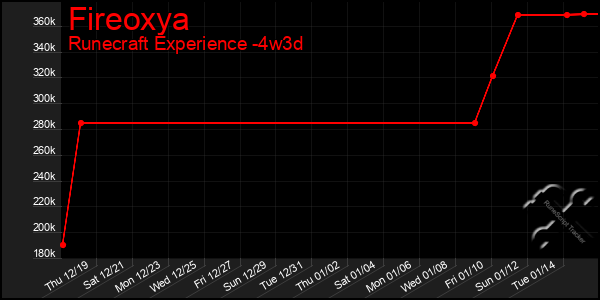 Last 31 Days Graph of Fireoxya