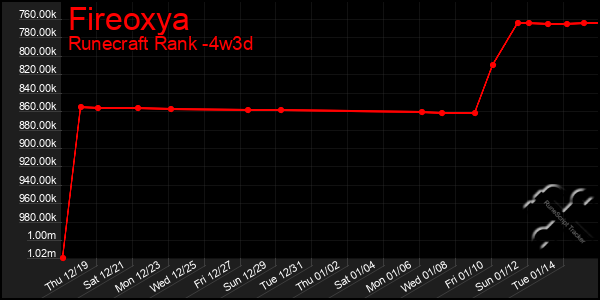 Last 31 Days Graph of Fireoxya