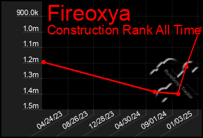 Total Graph of Fireoxya